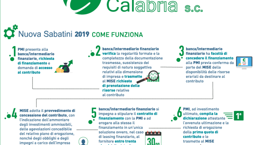 legge SABATINI